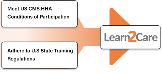 comprehensive compliance - Learn2Care