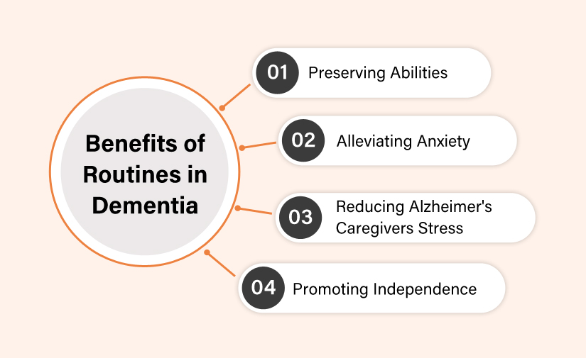 Routine for seniors with dementia