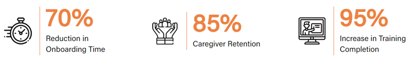 Caregiver Retention