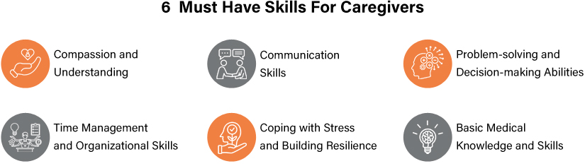 Essential Caregiver Skills