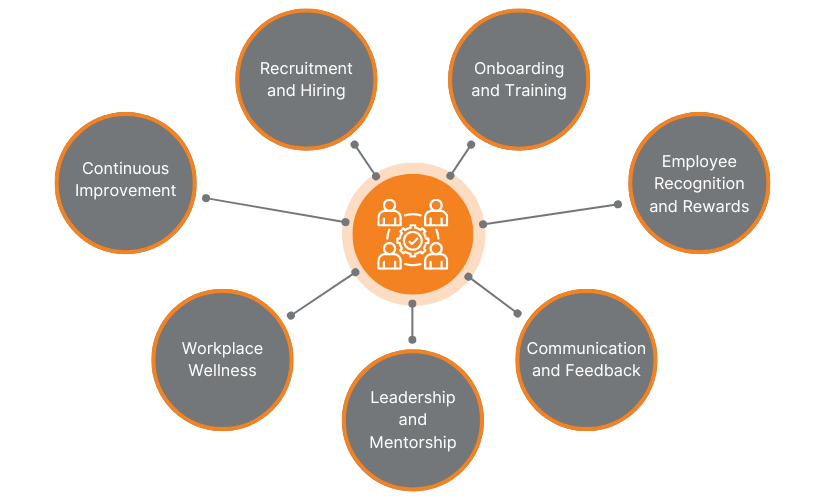 Strategies for Building a Positive Agency Culture