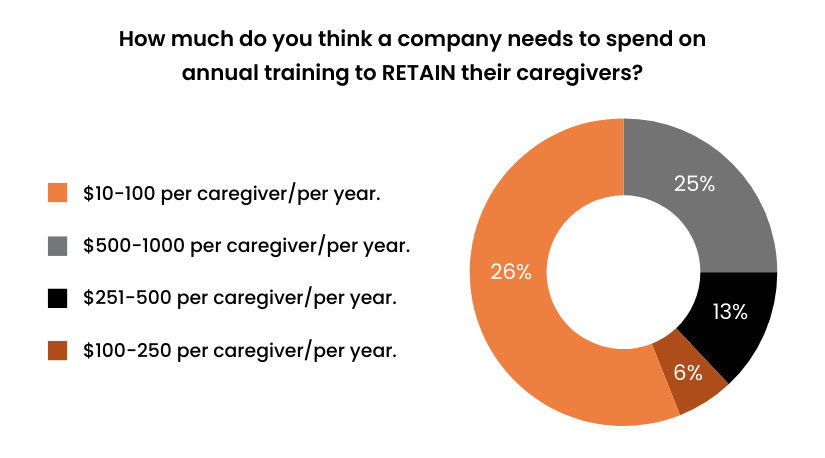 Hidden Costs of Traditional Caregiver Training