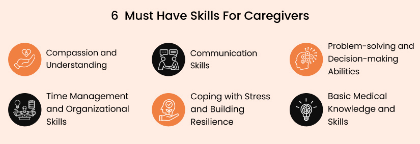 Essential Caregiver Skills