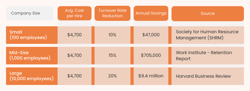 Recruitment Cost Savings Through Caregiver Benefits
