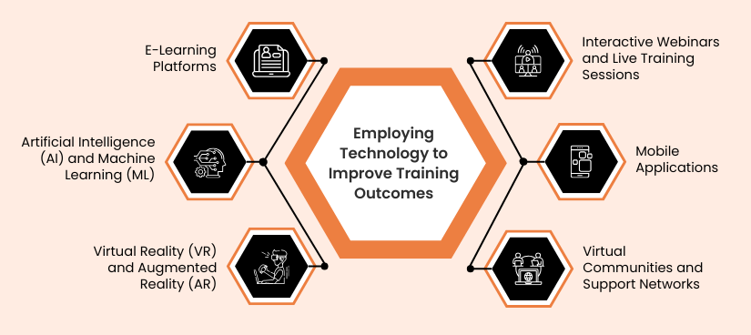 Online Caregiver Training Platforms