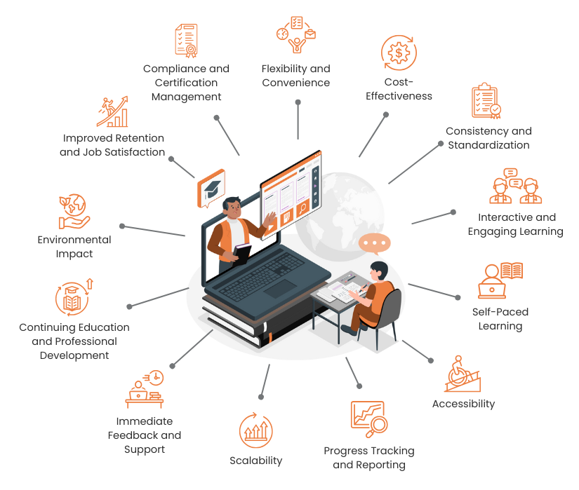 Benefits of Online Caregiver Training Platform