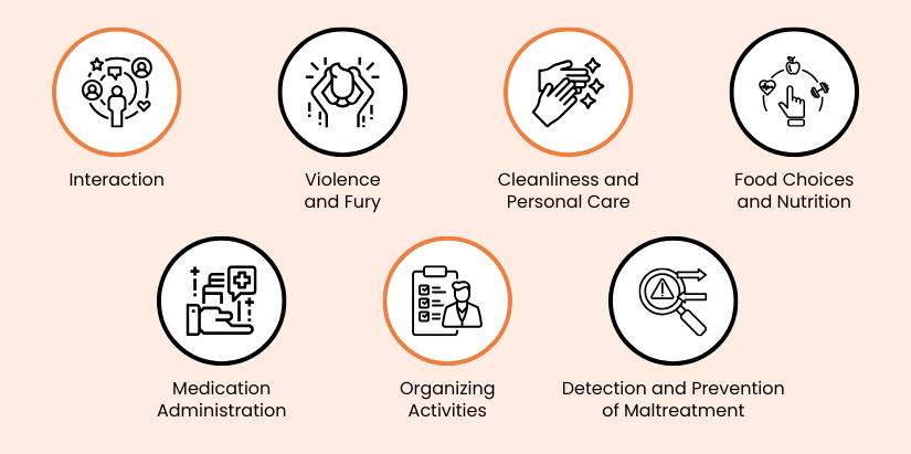 Types of Dementia Training