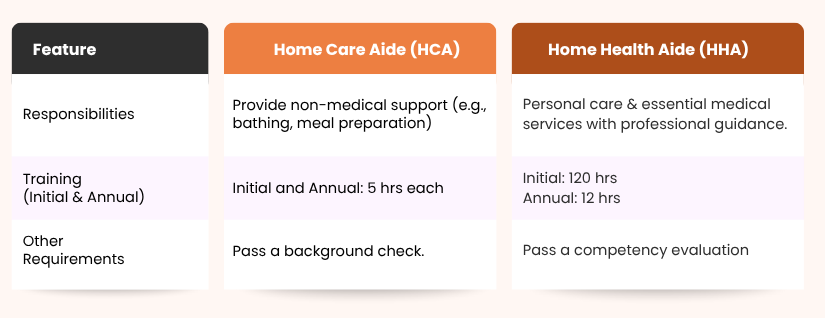 California caregiver training requirements and dementia care statistics