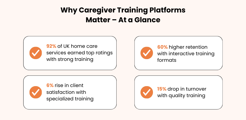 Caregiver Training Platforms: Why It Matters