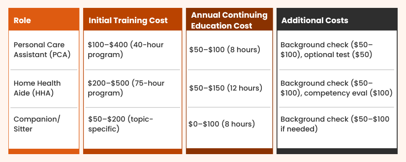 Caregiver Training Costs in Georgia