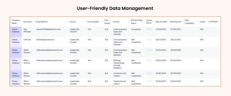 Data Management in Learn2Care Caregiver LMS