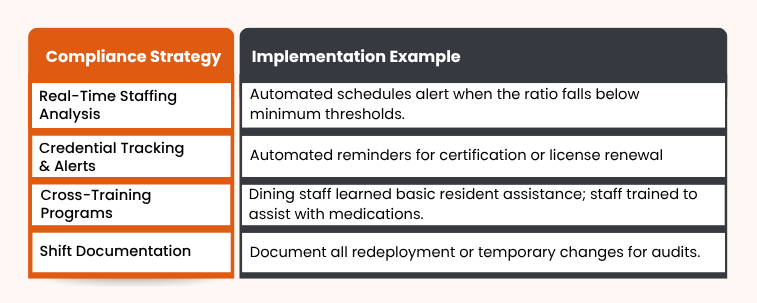 Assisted Living Staffing Rules