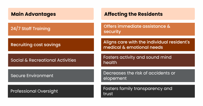 The Benefits of Assisted Living Facilities