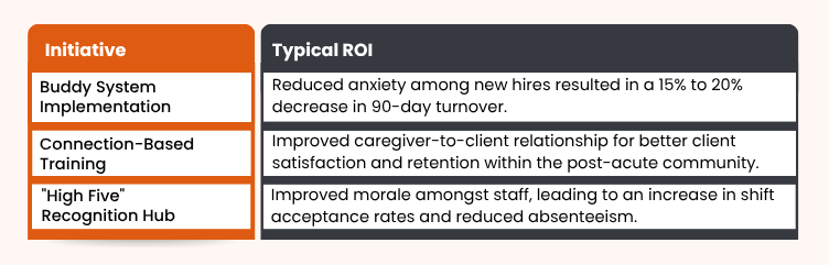 healthcare-insights-on-caregiver-turnover-and-financial-impact