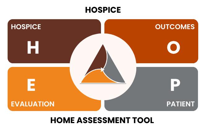 Hospice HOPE Assessment Tool