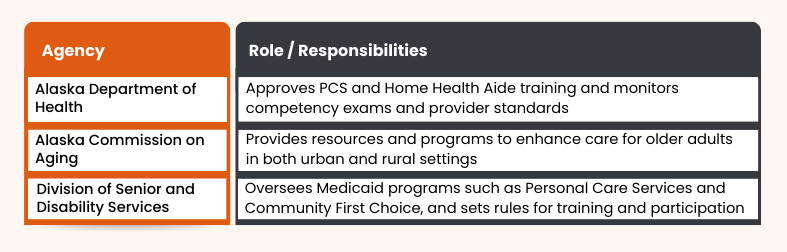 Top Healthcare Regulatory Agencies in Alaska