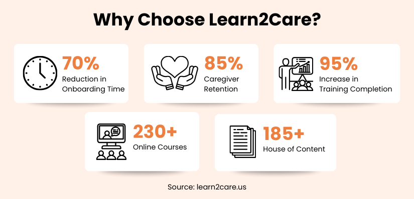 Online Alaska caregiver training certification - Learn2Care