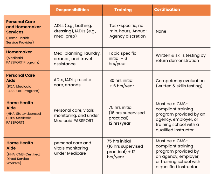 Ohio Caregiver Training Requirements