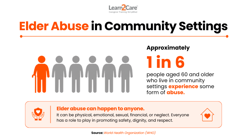 Elder Abuse in Community Settings Statistics Infographic 